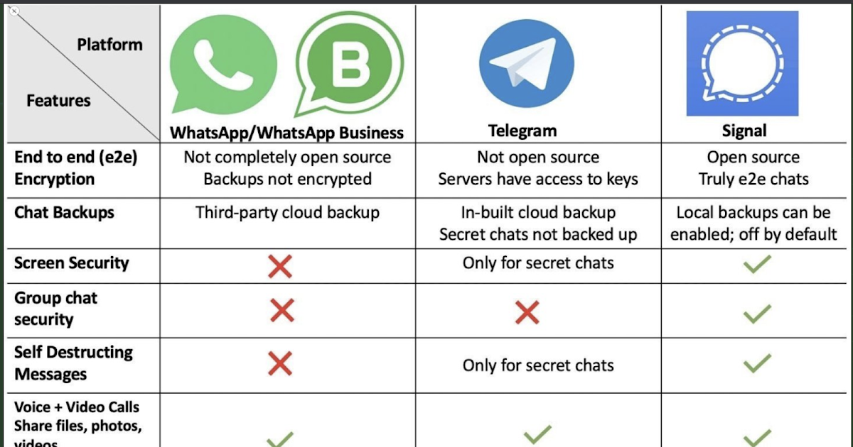 How to video call more than one person on whatsapp