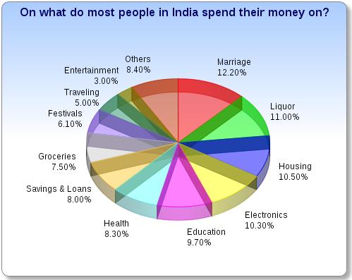 How much time do people spend on instagram