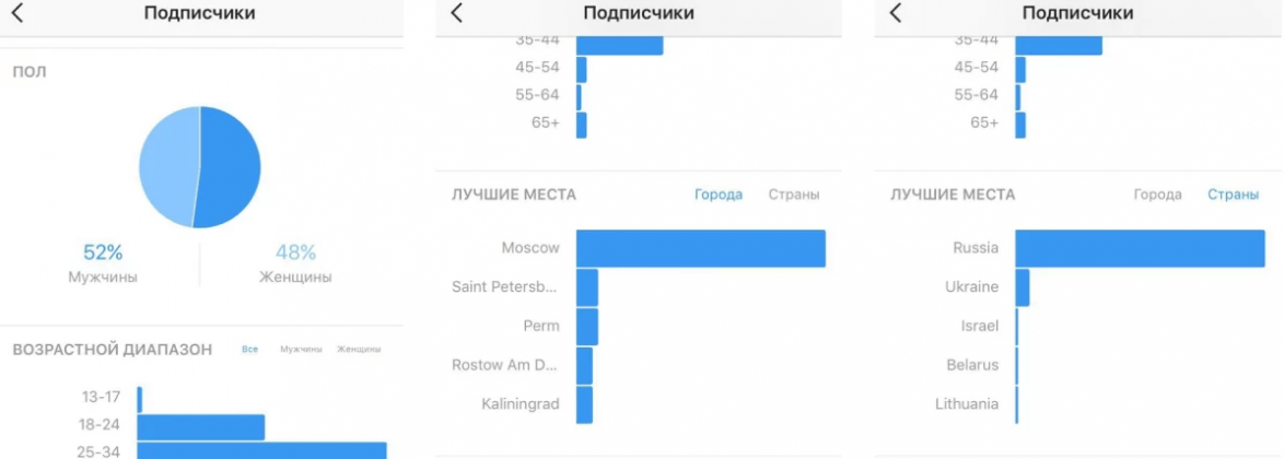 How to get instagram stats