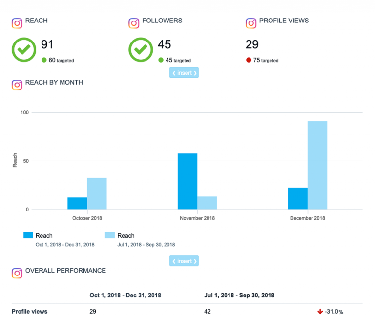 How to get insights for instagram