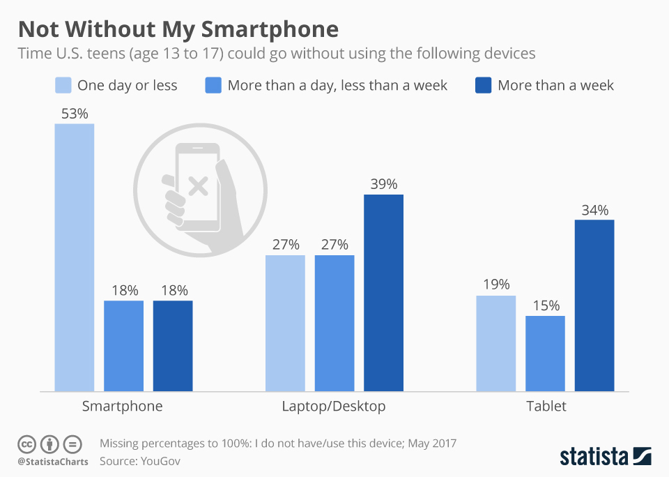 How many people are using instagram