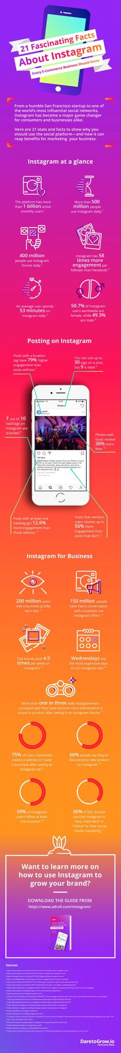 How to see instagram stats