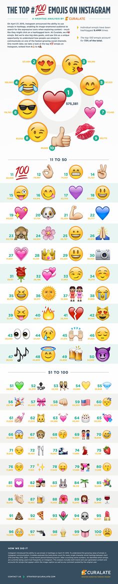 How do i get more emojis on facebook