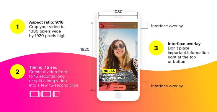 How to put multiple images on one instagram story