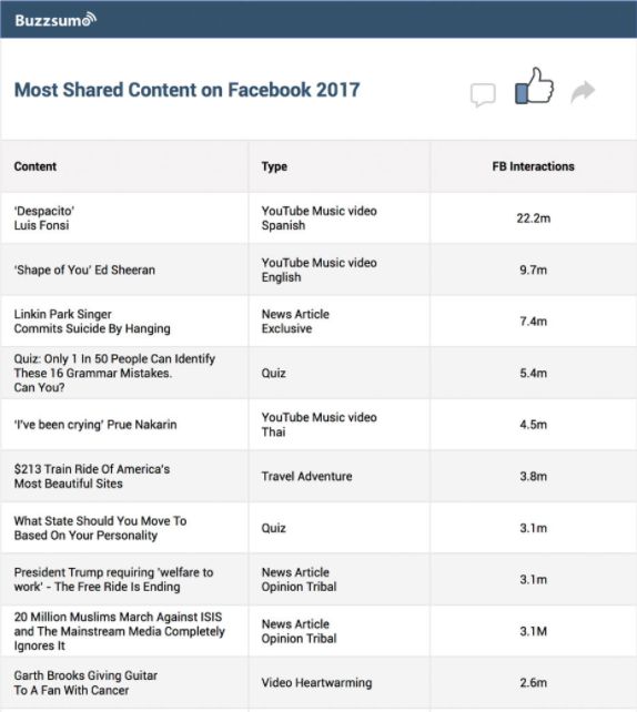 How to make a post shareable on facebook 2017