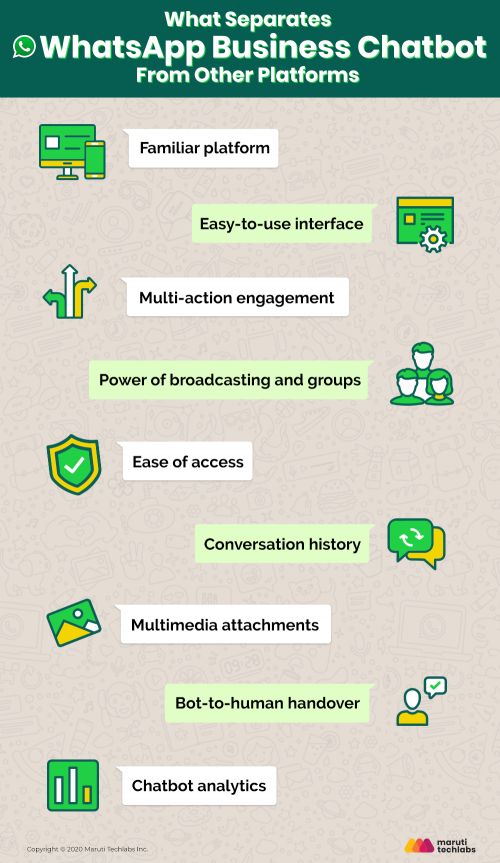 How does whatsapp business make money