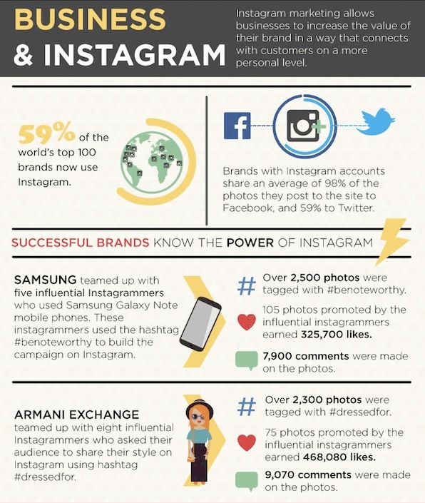 How many hashtags should you use on instagram