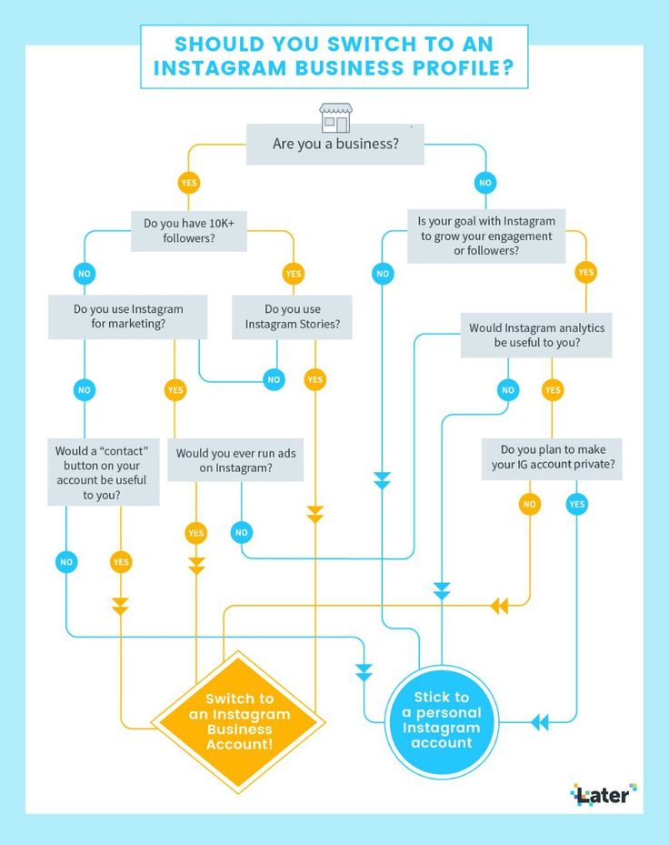 How to business instagram