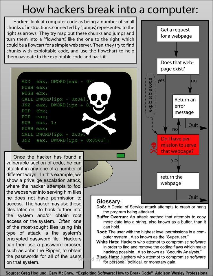 How to find out who hacked your instagram