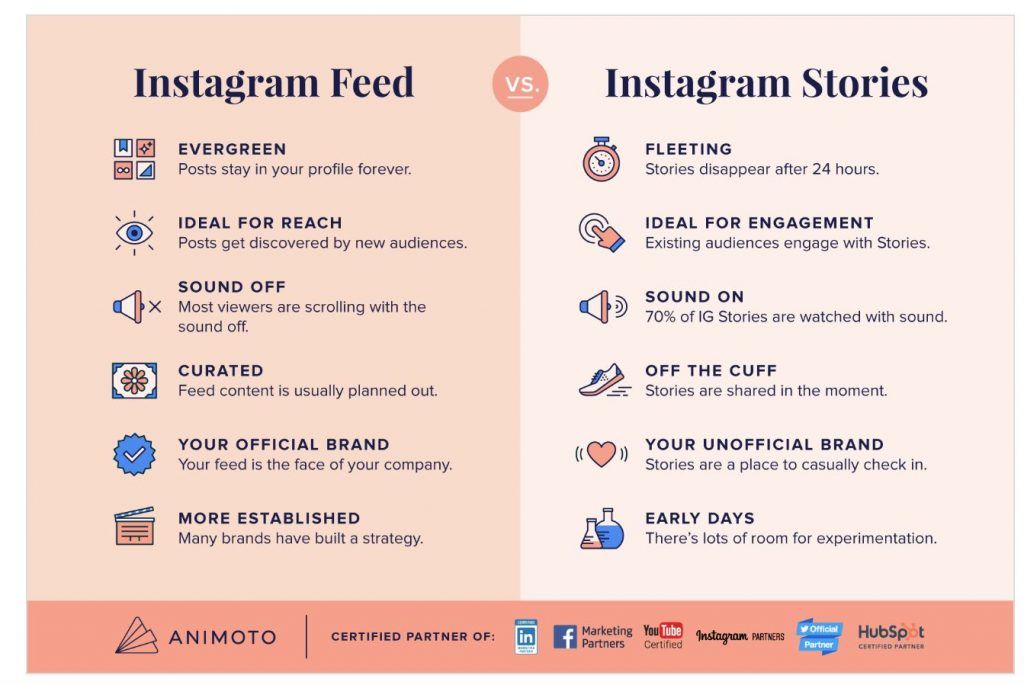 How to share twitter post on instagram story