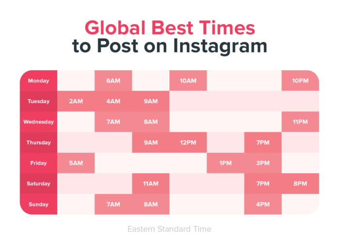 How to post video on instagram without losing quality