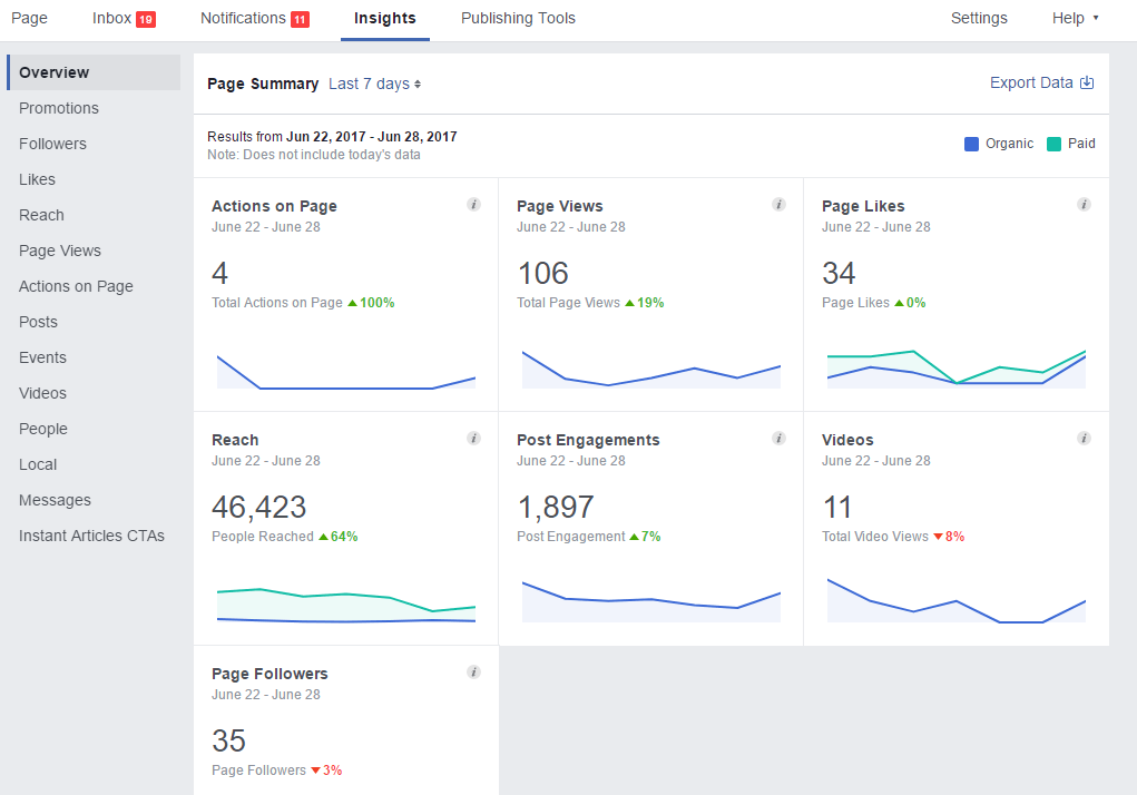 How to increase audience on facebook page