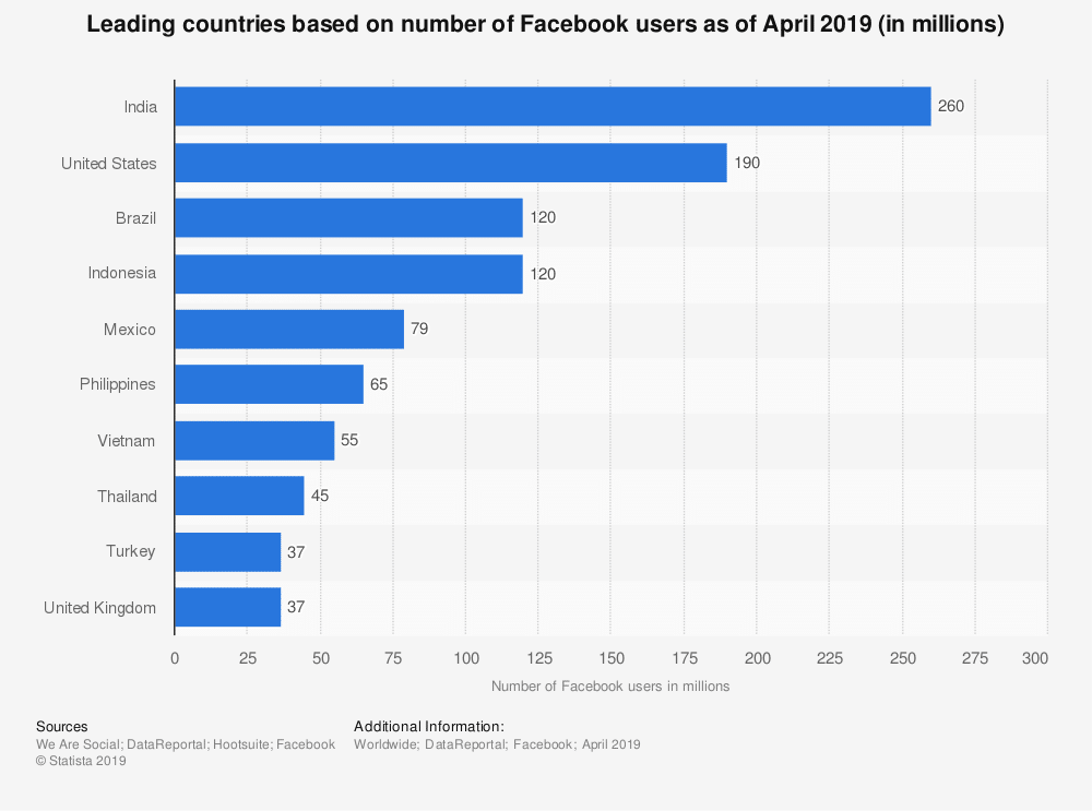 How many users instagram