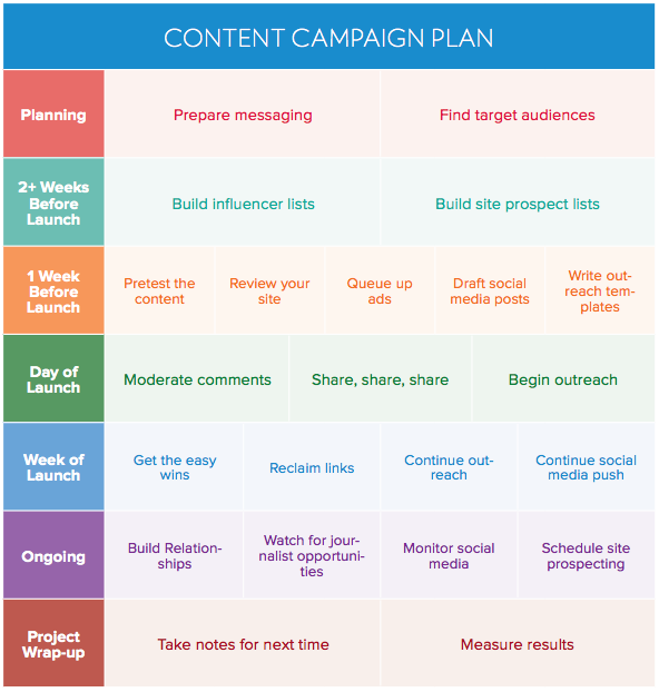 How to plan out instagram posts