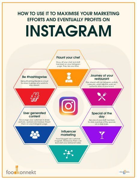 How to market your brand on instagram