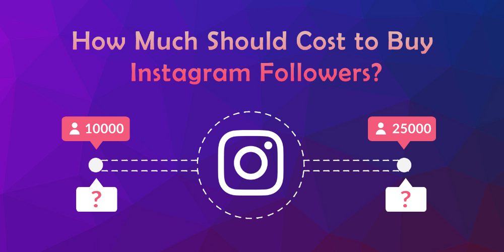 How much does it cost to post ads on instagram