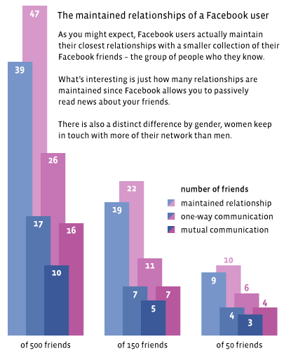 How many facebook users in uk