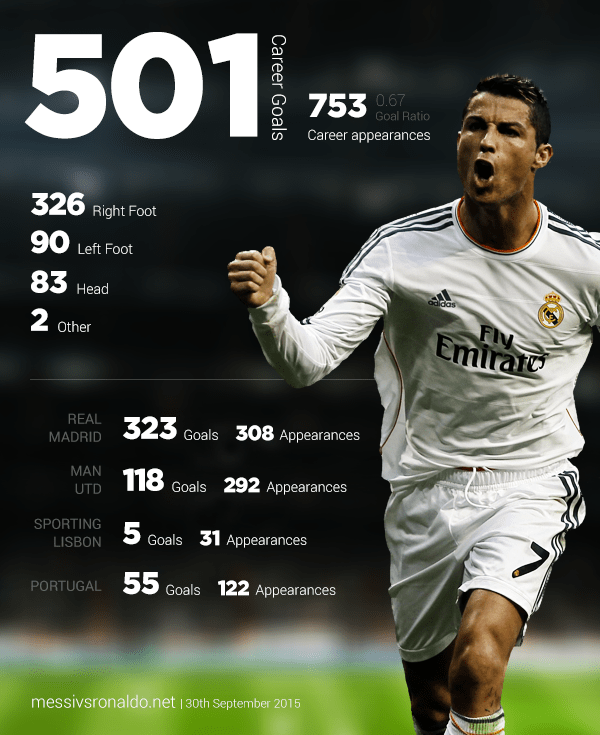 How many instagram followers does cristiano ronaldo have