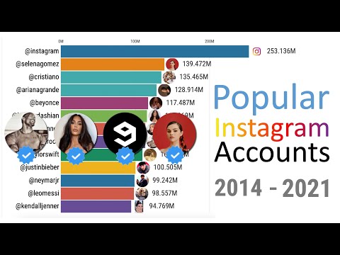 How is the most followed person on instagram