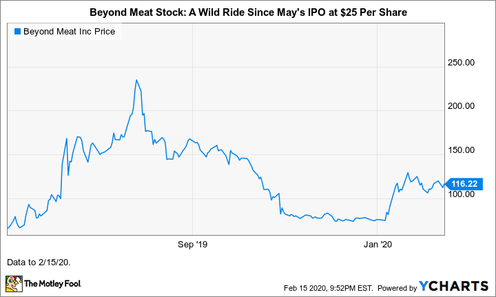 How much is facebook stock per share today