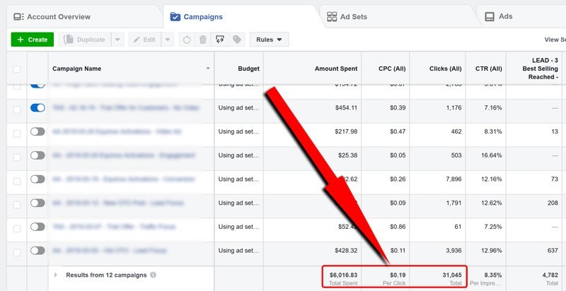 How to increase relevance score on facebook ads