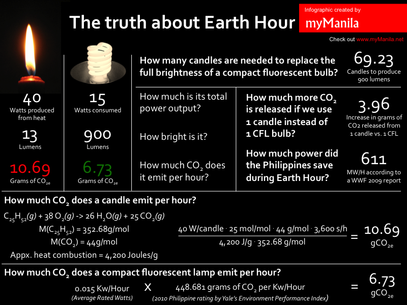 How much data does instagram use per hour