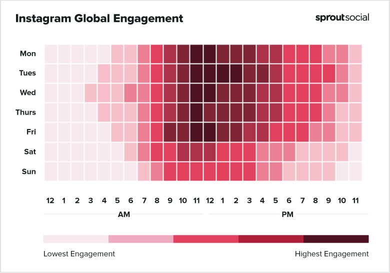 How do instagram algorithm work 2021