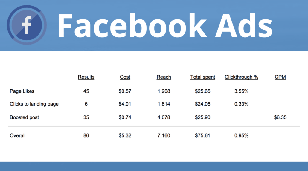 How to queue facebook posts