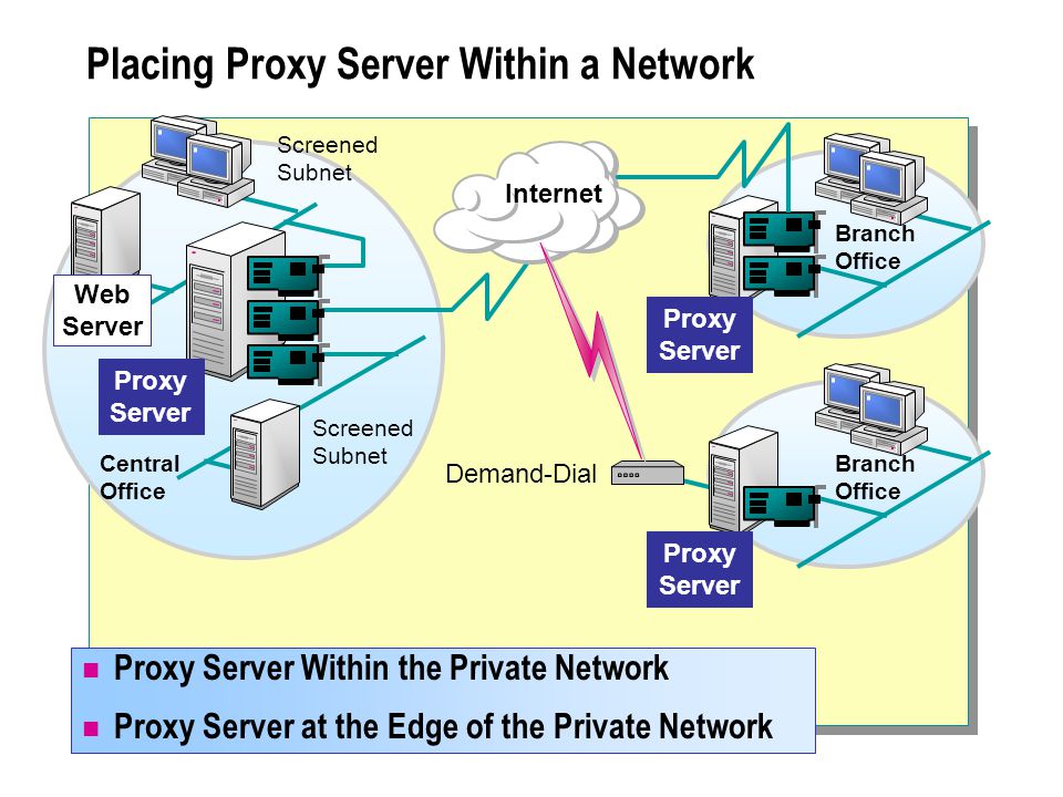 How to make whatsapp work through proxy